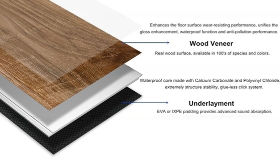Waterproof Wood Veneer SPC Floor Click Installation Type Vinyl Plank Flooring for Oak